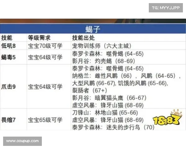 魔兽世界怀旧猎人宠物喂养技能解析